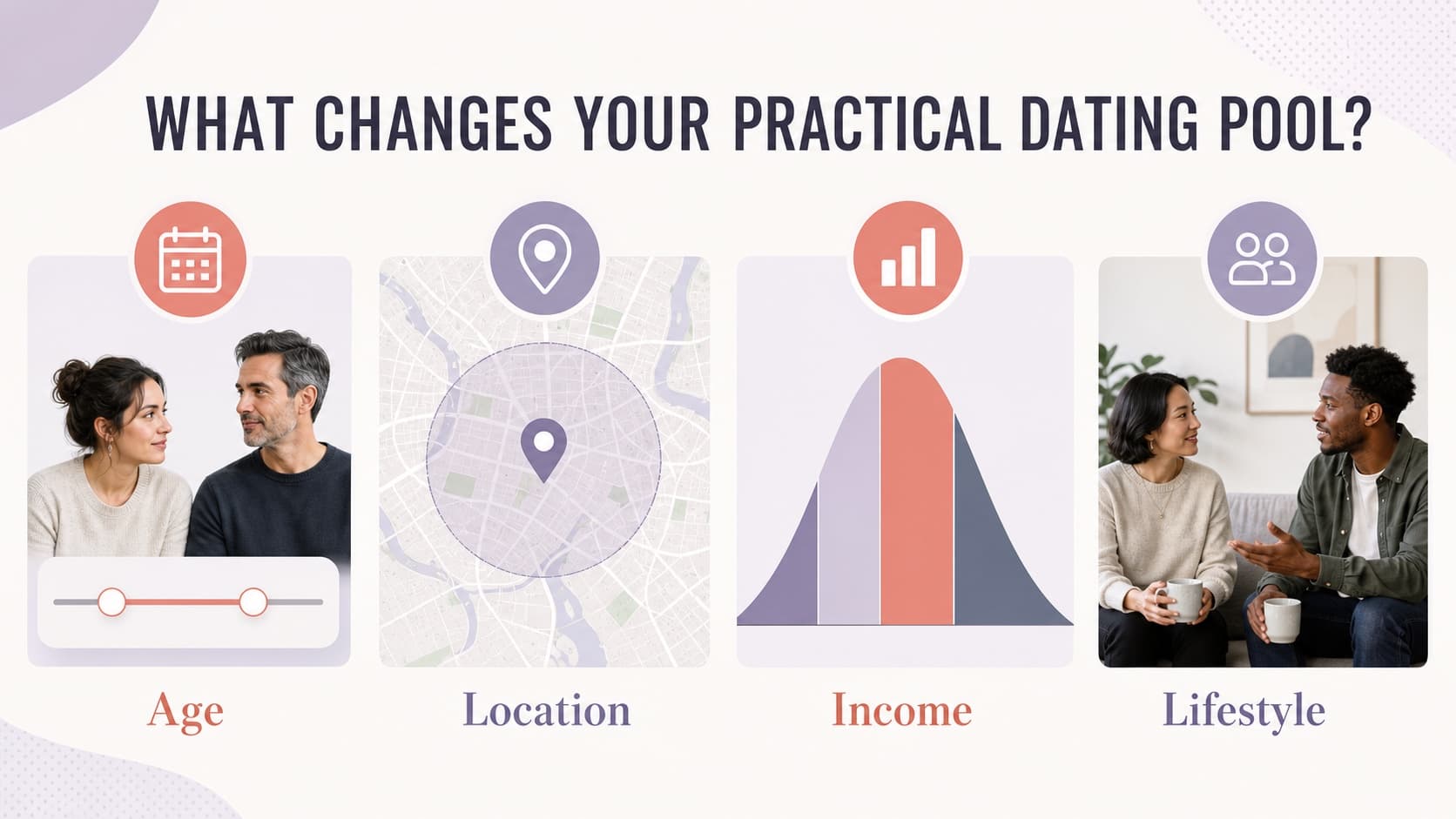 Age, location, income, and lifestyle factors that change a practical dating pool