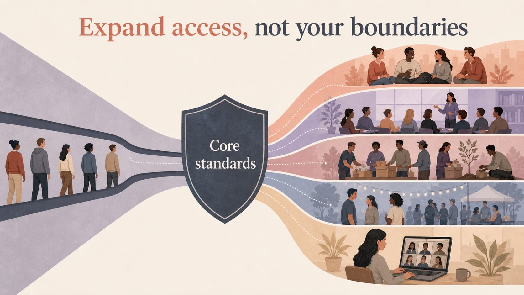 Illustration showing more meeting channels while core relationship standards remain protected