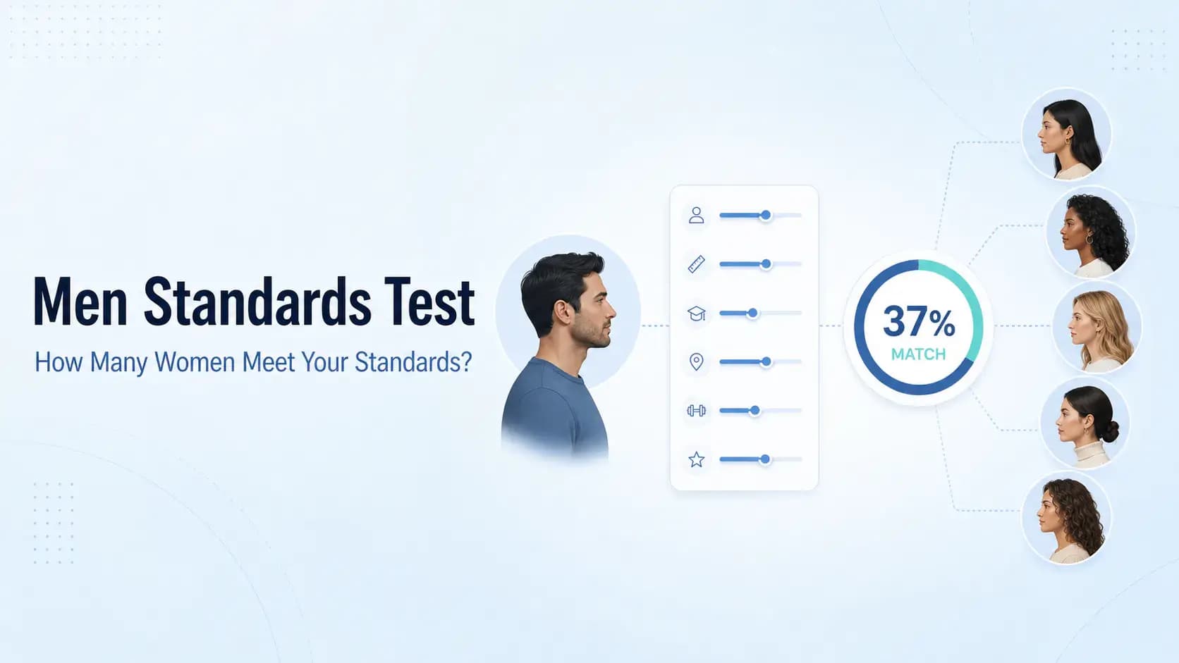 Dating Standards Calculator